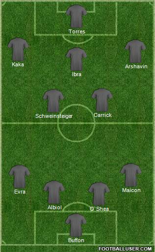 Dream Team Formation 2011