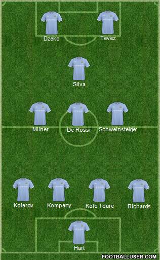 Manchester City Formation 2011