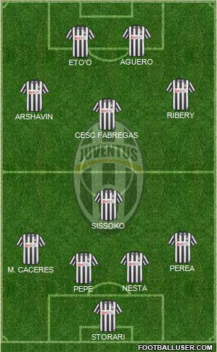 Juventus Formation 2011