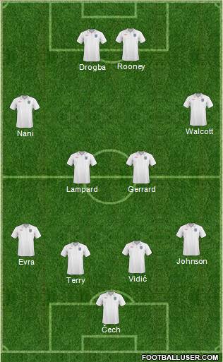 England Formation 2011