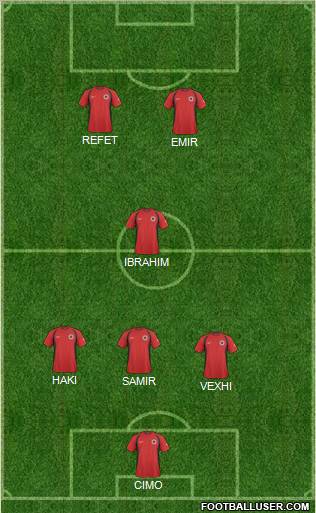 Albania Formation 2011