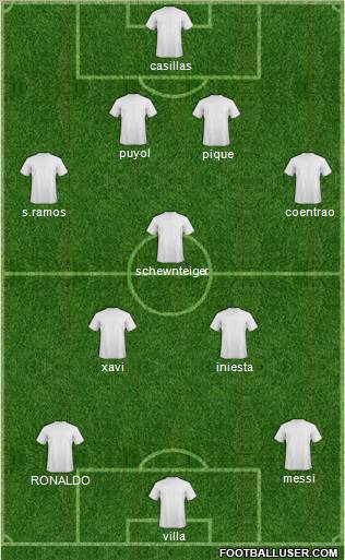 Dream Team Formation 2011