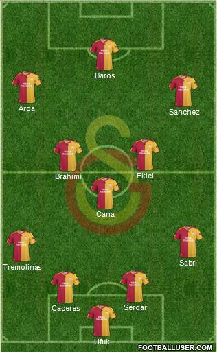 Galatasaray SK Formation 2011