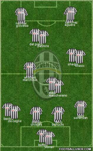Juventus Formation 2011
