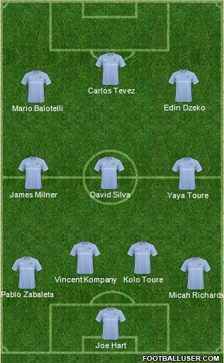 Manchester City Formation 2011