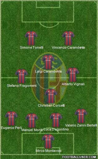 Bologna Formation 2011