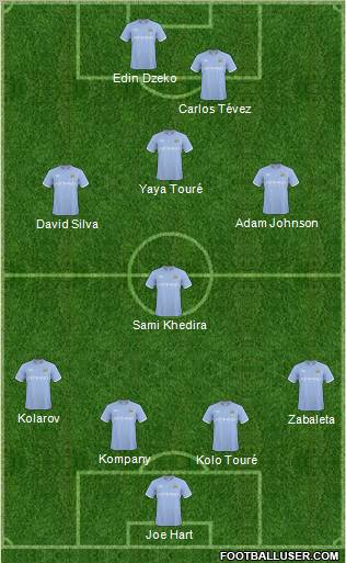 Manchester City Formation 2011