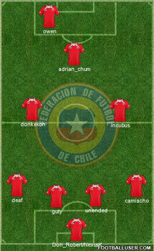 Chile Formation 2011