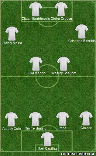Championship Manager Team Formation 2011