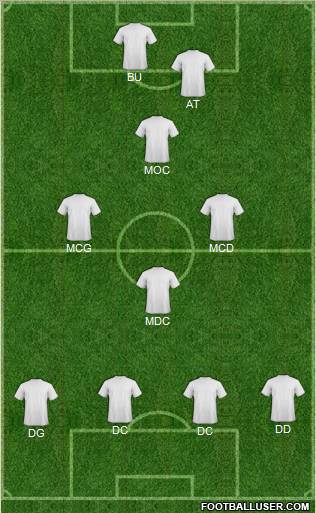 Fifa Team Formation 2011