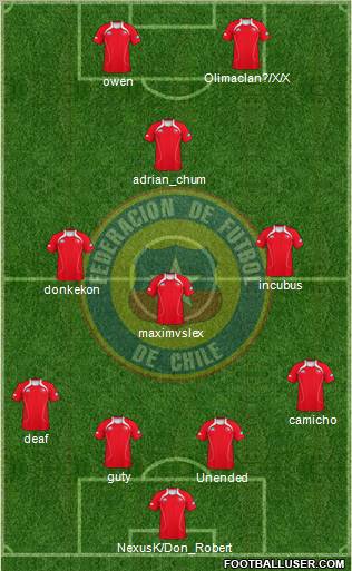 Chile Formation 2011