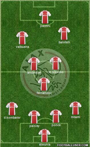 AFC Ajax Formation 2011