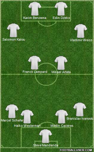 Champions League Team Formation 2011