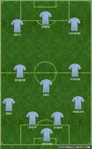 Fifa Team Formation 2011