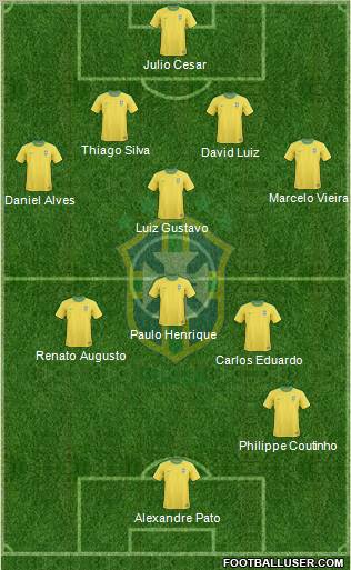 Brazil Formation 2011
