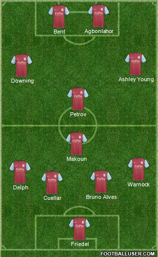 Aston Villa Formation 2011
