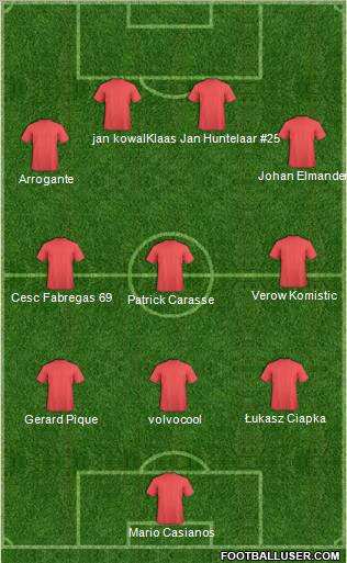 Dream Team Formation 2011