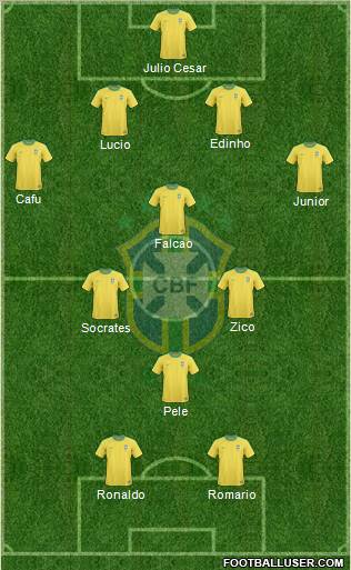 Brazil Formation 2011