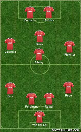 Manchester United Formation 2011