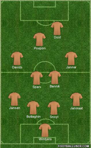 Dream Team Formation 2011