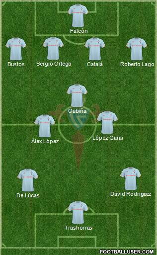 R.C. Celta S.A.D. football formation