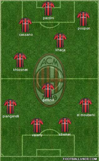 A.C. Milan Formation 2011