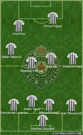 FK Partizan Beograd Formation 2011