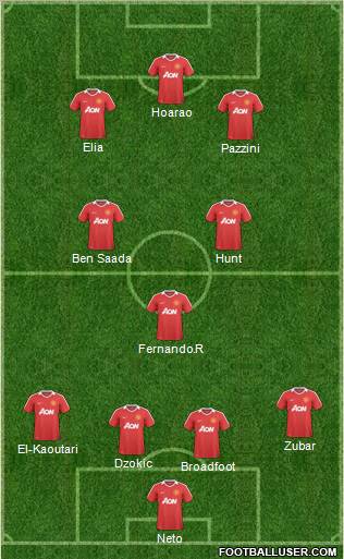Manchester United Formation 2011