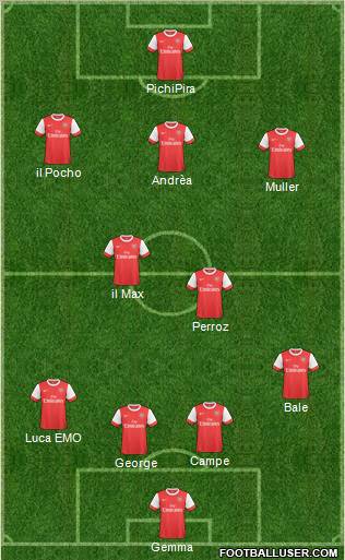 Arsenal Formation 2011
