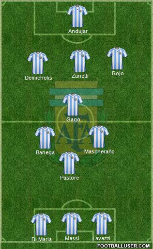 Argentina Formation 2011