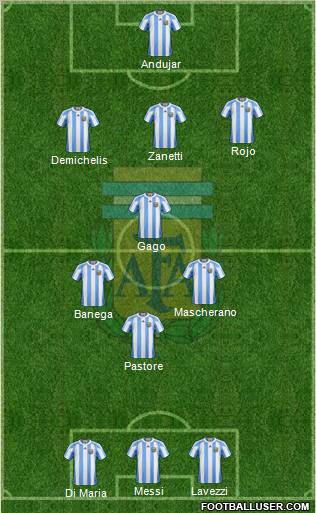 Argentina 3-4-3 football formation