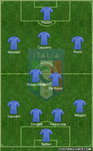 Italy Formation 2011