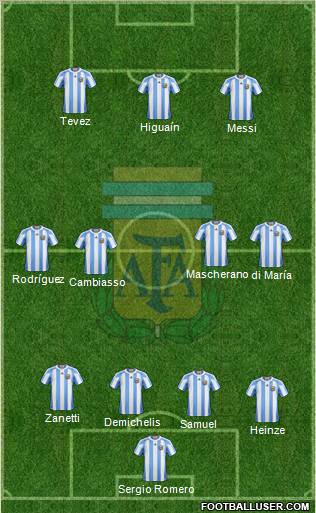 Argentina football formation