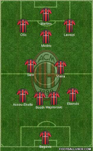 A.C. Milan Formation 2011