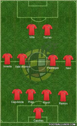 Spain Formation 2011
