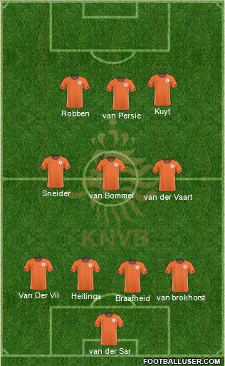 Holland Formation 2011