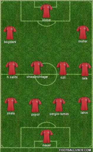 Albania Formation 2011