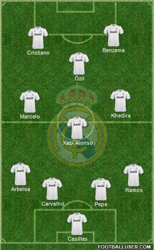 Real Madrid C.F. Formation 2011