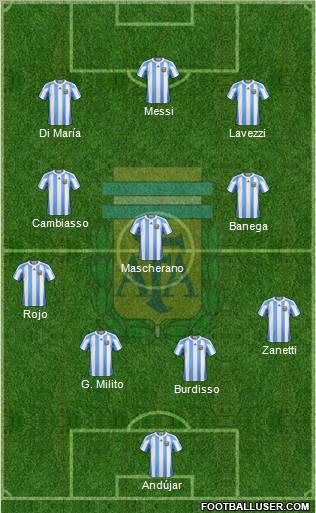 Argentina Formation 2011