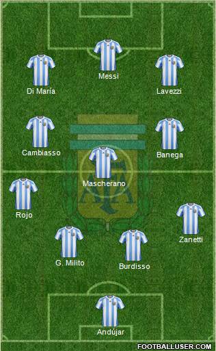 Argentina 4-3-3 football formation