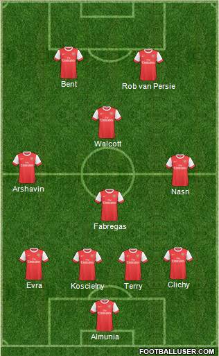Arsenal Formation 2011