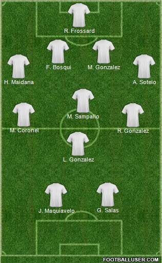 Champions League Team Formation 2011