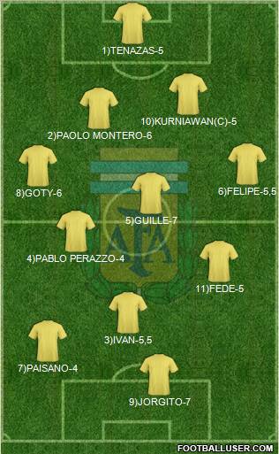 Argentina football formation