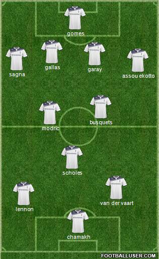 Tottenham Hotspur Formation 2011