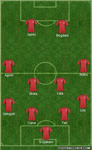 Albania Formation 2011