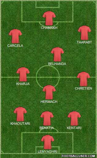 Wydad Athletic Club 3-4-3 football formation