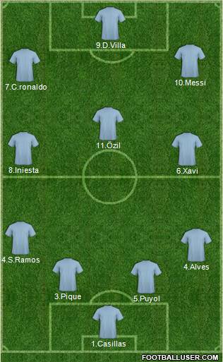 Football Manager Team Formation 2011