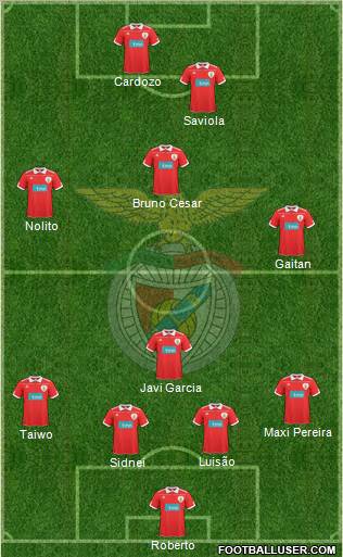 Sport Lisboa e Benfica - SAD Formation 2011