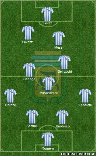 Argentina football formation