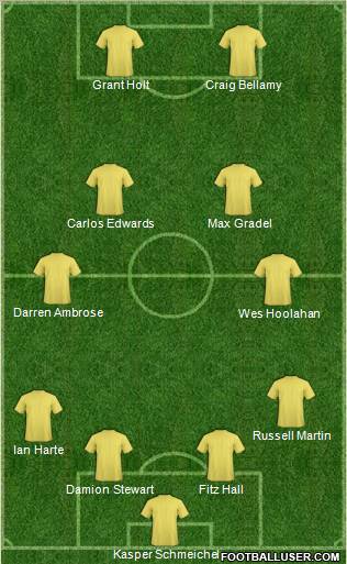 Fifa Team Formation 2011